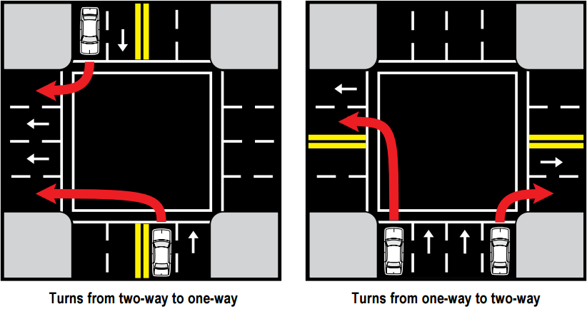 Alabama Turning Laws