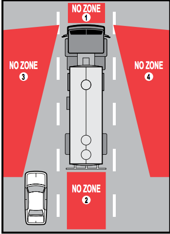 Truck No Zones