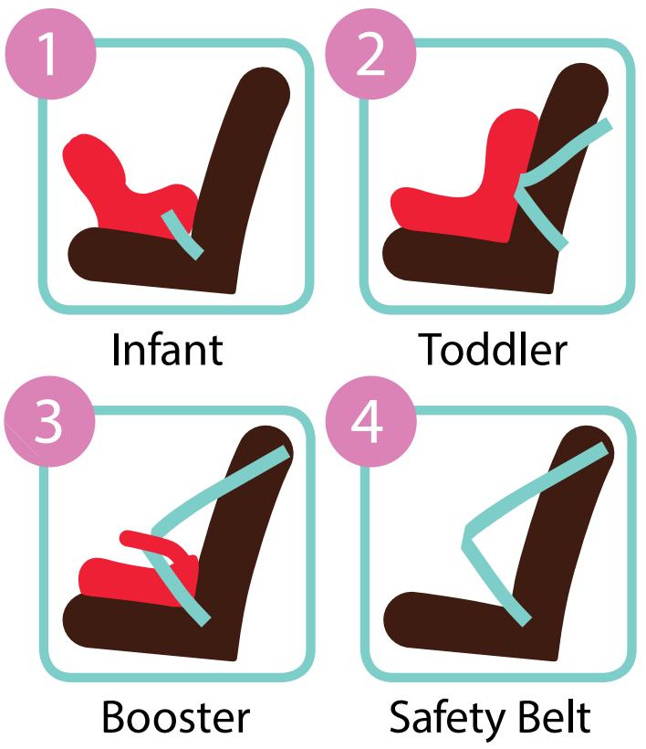 Child Restraint Laws